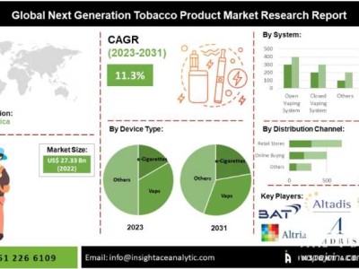 2023年新一代烟草产品最新市场调查报告