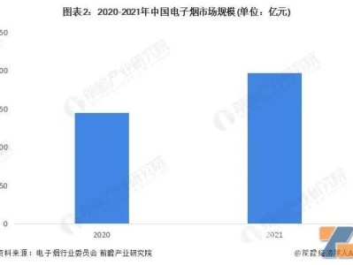 吸烟有害健康，那电子烟市场为何持续增长？