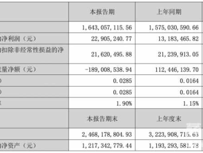 金龙机电：电子烟行业渗透率相对较低 仍有较大空间