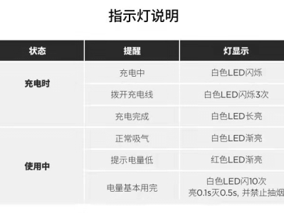 RELX悦刻三代灵点LED指示灯频闪三下的原因