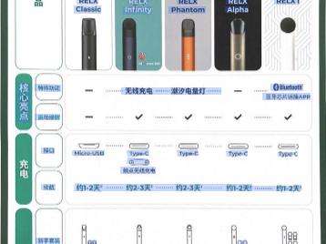 全面解析：悦刻全系列从一代至五代，帮你找到最适合的那一款