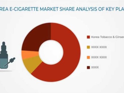 韩国电子烟市场有多大潜力？